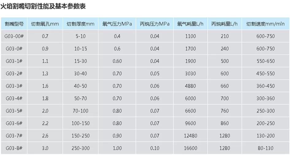 等离子切割速度对照表图片